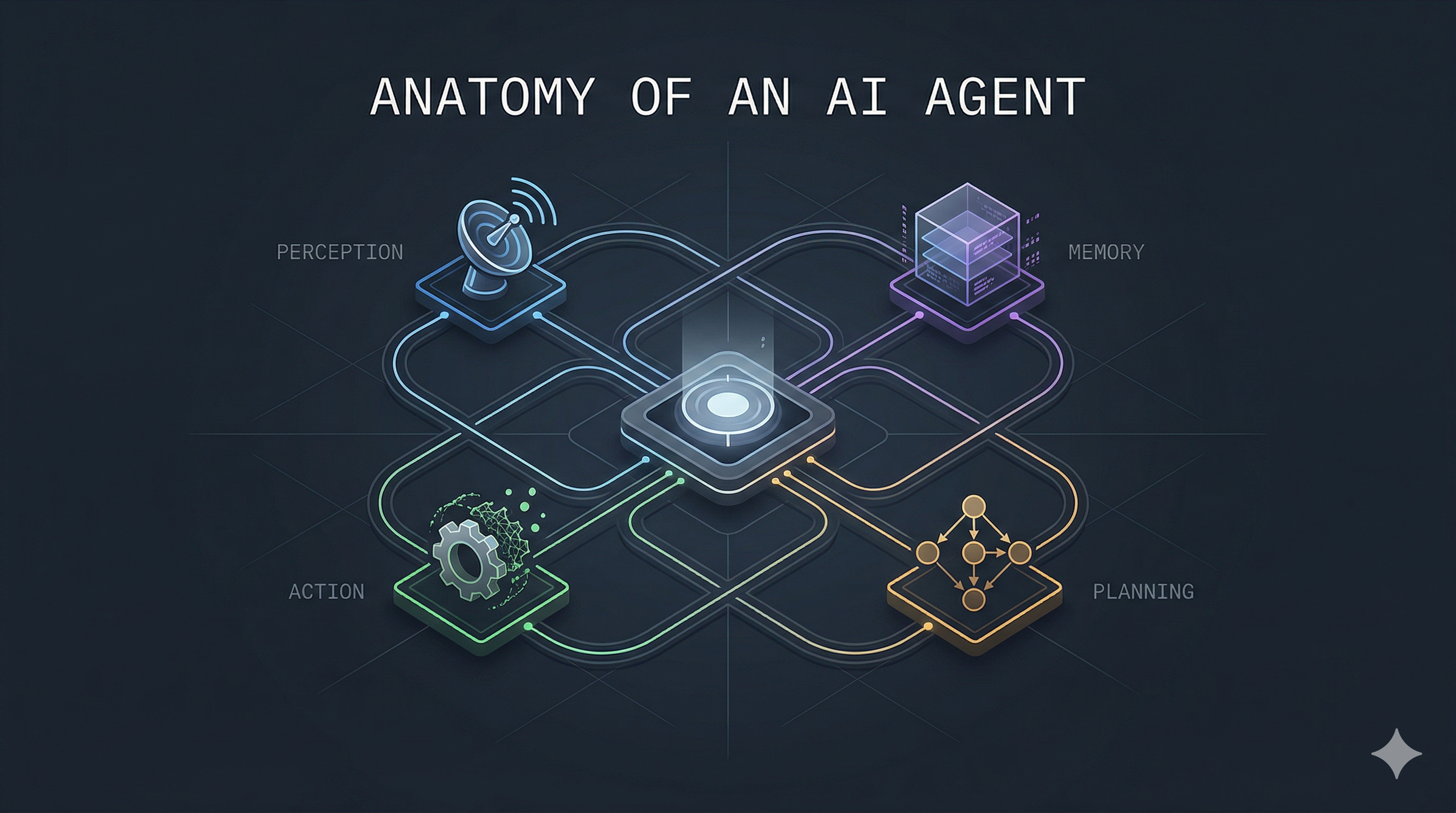 image from Anatomy of an AI Agent