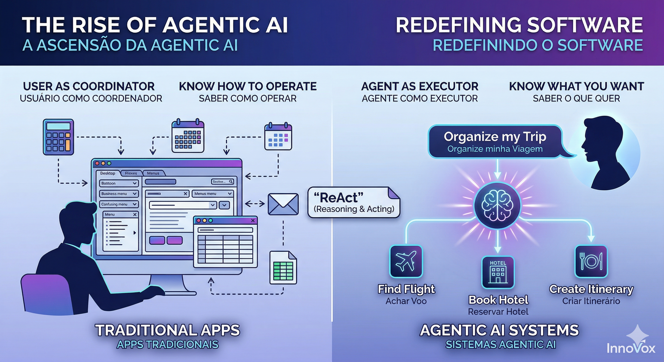 image from What AI Agents are (and why they will redefine traditional apps)