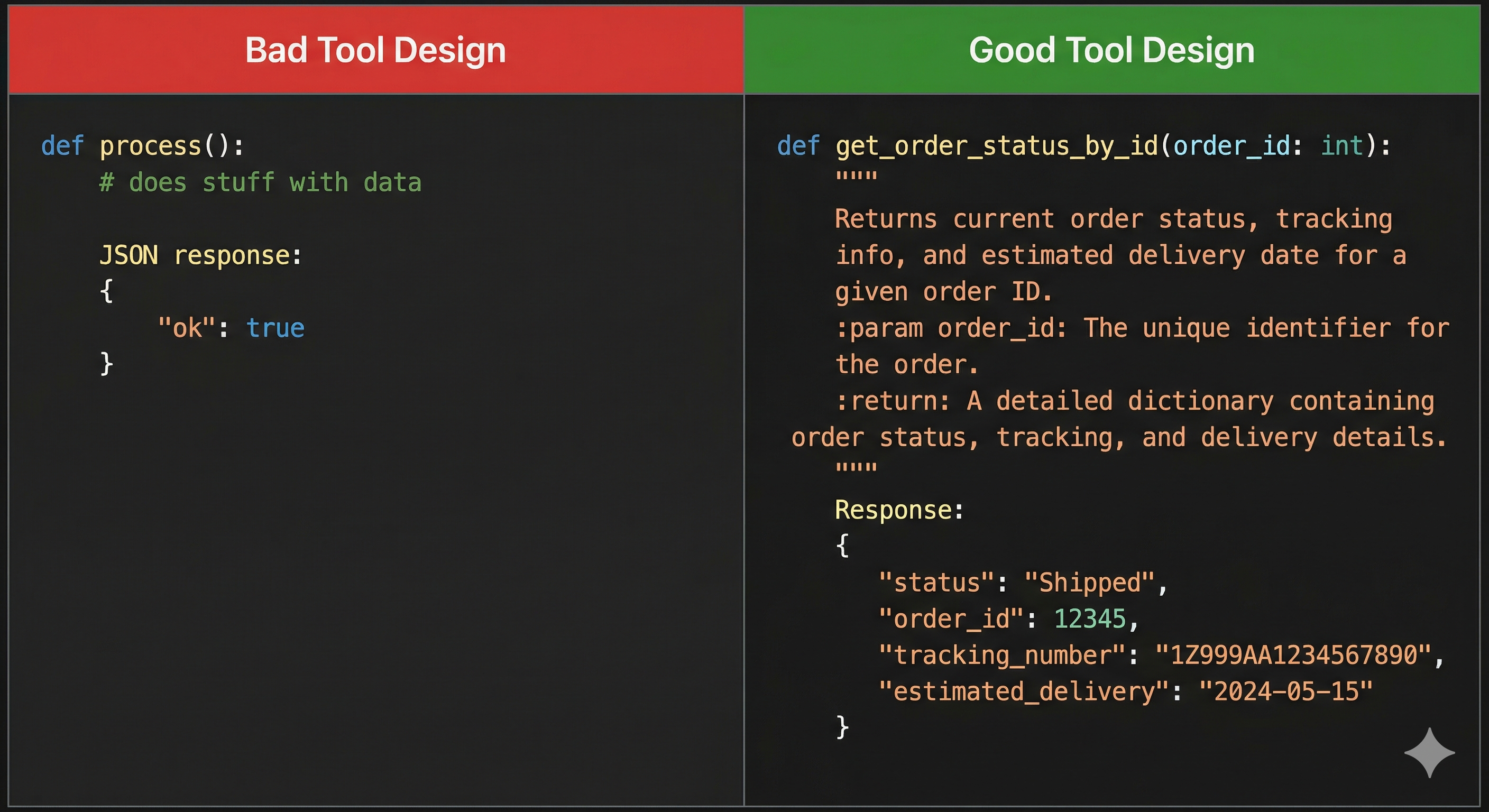 Visual comparation between a well projected tool vs a bad projected tool.